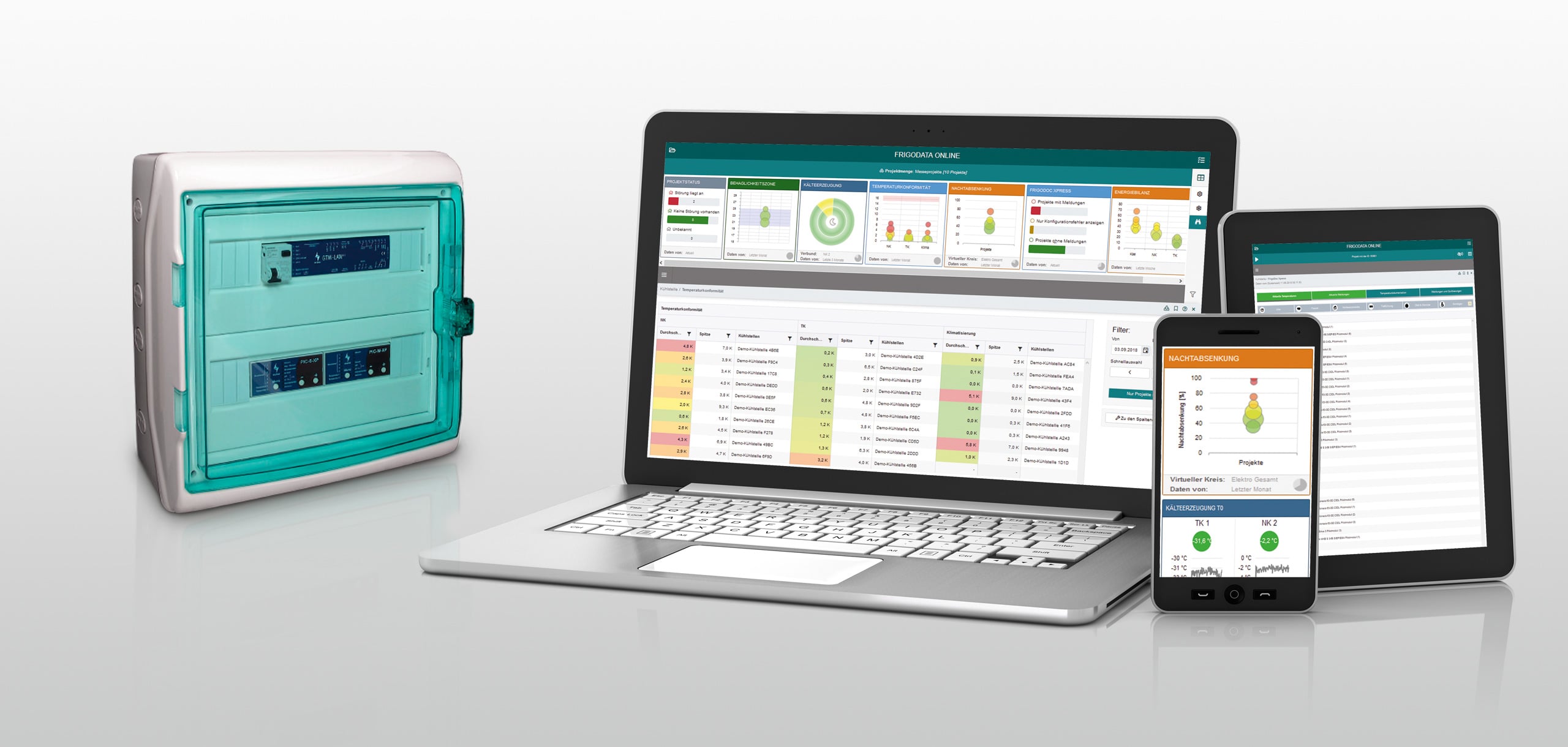 Energy measuring technology